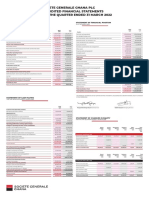 Societe Generale Ghana PLC Unaudited Financial Statements For The Quarter Ended 31 March 2022