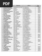Name Designation E-Mail Id Office Landline