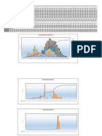 Building Manpower Histogramm: Tra de