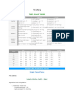 Tabel Rumus Tenses