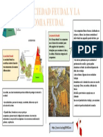 La Sociedad Feudal y La Economia Feudal