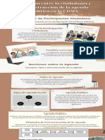 Relación Entre La Ciudadanía y La Construcción de La Agenda Pública en La Ciudad de México (Infografía)