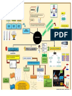 Ilide - Info Organizador Grafico Termodinamica PR