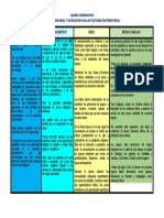 Cuadro Comparativo de Sociedad Colonial y Su Relación Con Las Culturas Guatemaltecas