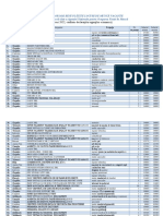 Top 100 Cele Mai Platite Locuri Vacante (16 Mai 2022)