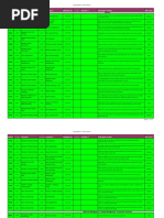 SOD Risk-Summarysap-With-Mitigating-Controls