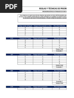 Reglas y Técnicas de Prioridad