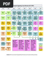 6 Ce-Ug-B. Tech CE Course Flow Chart