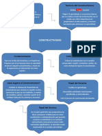 Constructivismo - Mapa Mental Grupo 5