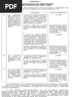 Resolucion de Superintendencia #252-2019-Sunat