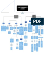 Mapa Conceptual - Grupo 5 - Arreglado