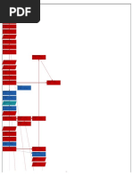 Microsoft Project - CRONOGRAMA MS PROJECT PIURA 12-PERT CPM