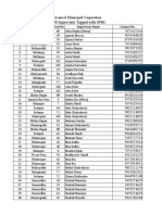 Ward Wise & UPHC Wise Dengue HTH Supervisor