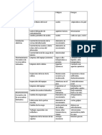 Mapeo de Procesos de Mantenimiento de Una Tolva