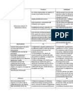 Dofa y Matriz Porter