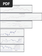 MTF Market Structure