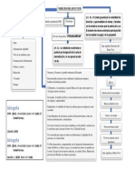 Tarea 1 Organizador Grafico Derechos Del Buen Vivir Fernando - Camacho