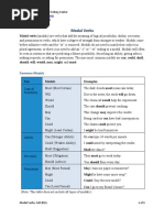 Modal Verbs: Common Modals