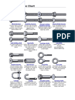 Fastener Type Chart: Wood Screws Machine Screws Thread Cutting Machine Screws Sheet Metal Screws