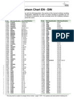 Material Comparison Chart EN - DIN