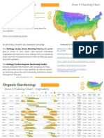 Zone 8 Vegetable Planting Chart