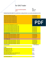 Hot Key Scripts For DAS Trader: Close All Open Positions (All Orders Must Be Cancelled First) PANIC