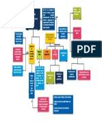 Plantilla - Mapa - Gestion de Calidad de Construccion