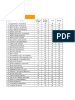 Daftar Pengumpulan Nilai Pts Semester Gasal