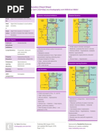 Diuretics Cheat Sheet: by Via