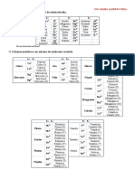 Tabla Cationes y Aniones Clasificada