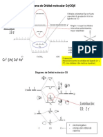 Diagrama de Orbital Molecular CrCO6 - INORGANICA AVANZADA