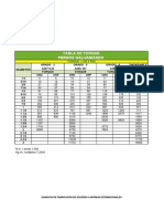 Tabla de Torque - Pernos Galvanizados