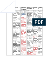 Procedimientos Laborales Cuadro Comparativo.