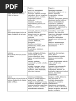 Grilla Signos Positivo y Negitivo