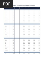 Bolivia - Recolección de Residuos Sólidos Por Ciudades, Según Año y Mes, 2005 - 2022