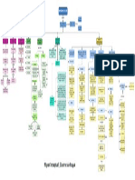 Mapa Conceptual - Sistema de Salud