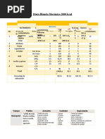 Menú Basal 1800 Kcal