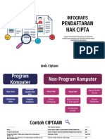 Infografis Pendaftaran KI