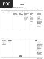 Magnesium Sulfate: Drug Study