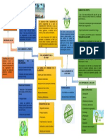 Línea de Tiempo Historia Iso 14001