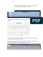 Encuentre Cifras de Desempleo de Colombia en El Año 2017 y Compárelo Con Las Cifras de Desempleo de Los Países de La OCDE en El Mismo Período de Tiempo