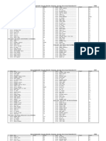 Board of Intermediate & Secondary Education, Gujranwala - Secondary School Annual Examination, 2021