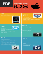 Línea de Tiempo IOS