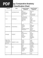 Zoology Comparative Anatomy Classification Chart