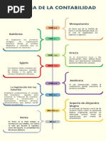 Semana 01-Tema 03-Linea Del Tiempo de La Historia de La Contabilidad (García Tuesta Lorena)