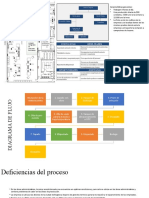 Diagrama de Flujo y Planta