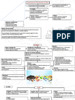 Operaciones de Transferencia de Masa