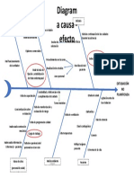 Diagrama Causa Efecto