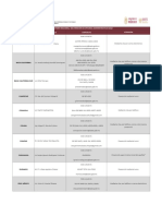 Directorio de Oficinas Estatales y Regionales - PP - SOC