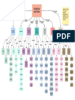 Mapa Conceptual